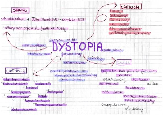 dystopie : anglais