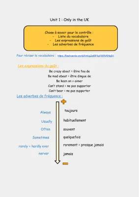 Découvre l'anglais avec 10000 mots et exercices amusants