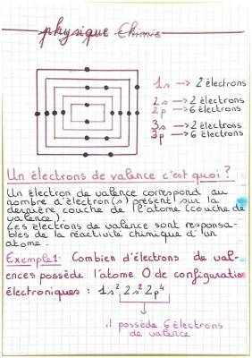 Les Électrons de Valence et Les Ions pour les Débutants