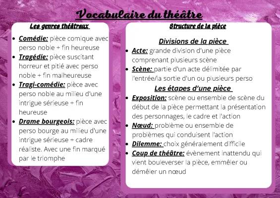 Vocabulaire du Théâtre PDF : Lexique et Fiches Faciles pour les 5ème et Bac