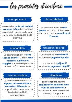 Les procédés d'écriture et figures de style : exemples et tableaux