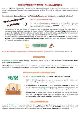 Exemples de Dissertation : Sujets et Corrigés PDF pour Mieux Comprendre