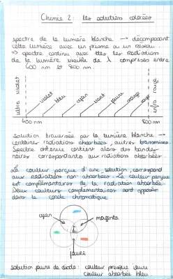 Comprendre l'Absorbance: Courbe et Formules Faciles