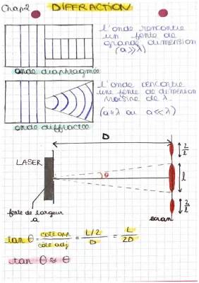 Découvre la Diffraction et Interférence - Cours Faciles Pour Toi!