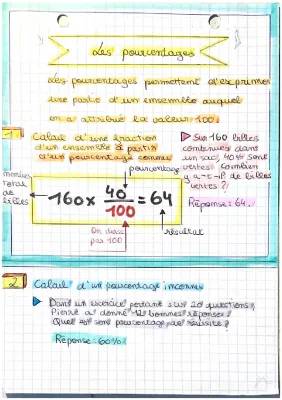 Exercices de Pourcentage Corrigés pour la 3ème, 4ème et 5ème PDF - Apprends à Calculer les Pourcentages!