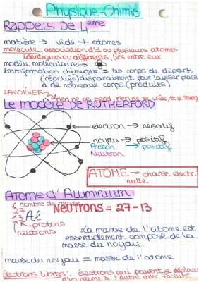 Les atomes 