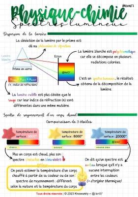 Découvre la Décomposition et Dispersion de la Lumière Blanche avec un Prisme