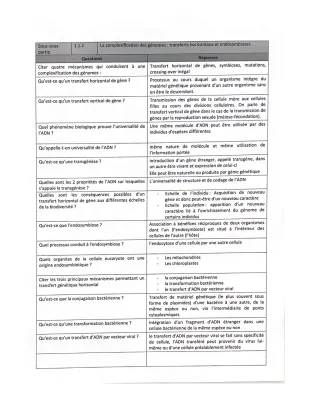 Découvre la Complexification des Génomes: Transferts Horizontaux et Plus!