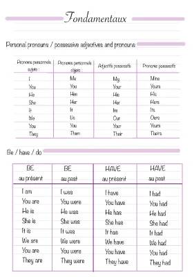 Fun with English Pronouns and Verbs: Easy Exercises for You!