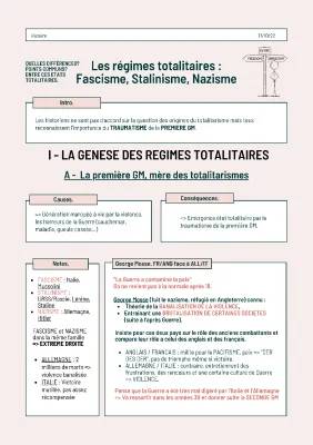 Dissertation et Contrôle Corrigé sur les Régimes Totalitaires en Terminale - Fascisme, Nazisme et Stalinisme