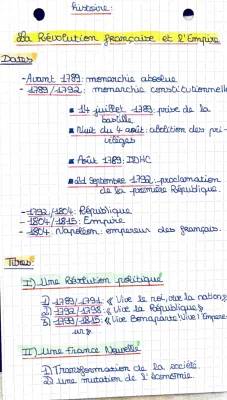 La Révolution française résumé: Grandes dates et personnages 1789-1815