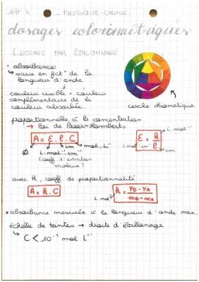 Physique - chimie : dosages colorimetriques 