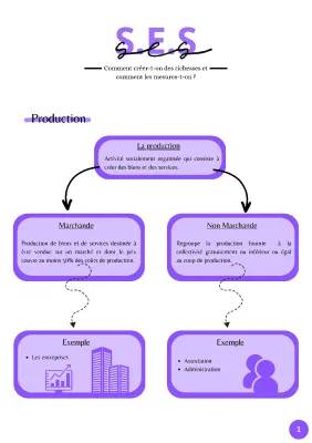 Comment crée-t-on des richesses ? Exemples et Définitions pour SES Seconde