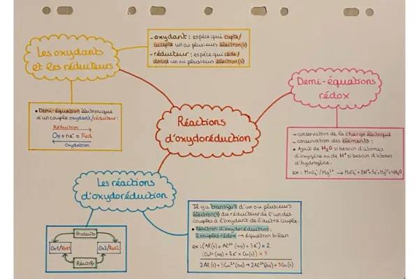 Découvre les Réactions d'Oxydoréduction en Chimie !