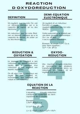 Exemples et Exercices Réaction d'Oxydo-Réduction pour les Nuls