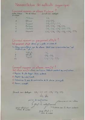 Nomenclature des Alcanes et Alkyles: Exercices Corrigés PDF et Tableau des Alcanes