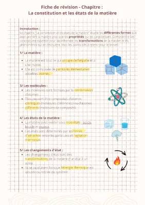 Fiche de Révision Physique-Chimie Brevet PDF 2024 - Constitution et États de la Matière