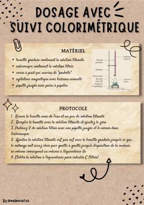 Protocole Dosage et Titrage Colorimétrique pour les Jeunes Scientifiques