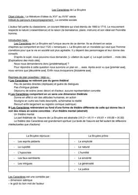 Découvre la littérature d'idées au XVIIIe siècle : analyse des Caractères de La Bruyère