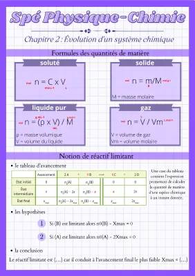 Réactif Limitant et Tableau d'Avancement - Exercices Corrigés et Formules