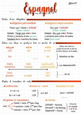 Explore l'Obligation et la Grammaire Espagnole Facilement!