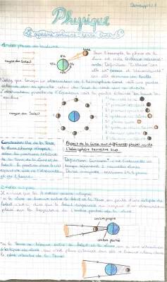 Les 4 Phases de la Lune et Éclipses - Explication Simple