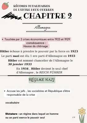 Résumé et fiches sur les régimes totalitaires entre deux guerres