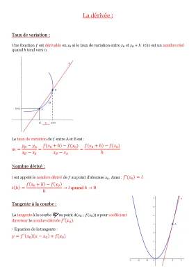 Apprends le Taux de Variation et Équation de la Tangente - Exercices Corrigés PDF