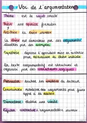 Apprends à Argumenter: Cours, Exemples et Types d'Arguments en PDF