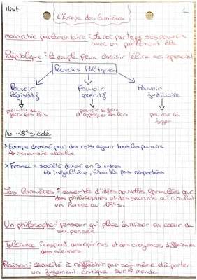 Découvre la Séparation des Pouvoirs et l'Encyclopédie des Lumières