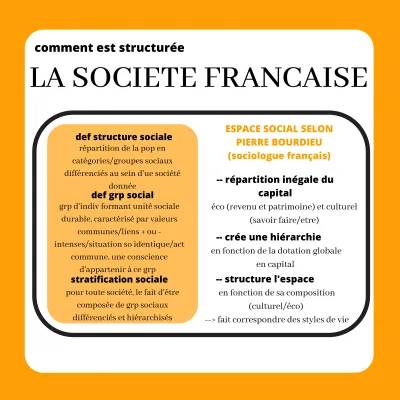 Structure Sociale SES Terminale - Fiche de Révision et Dissertation