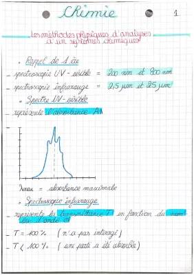 Les méthodes physiques d’analyse d’un système chimique 