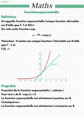 Fonction Exponentielle Cours PDF et Exercices Corrigés