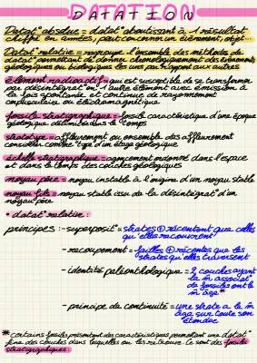 Comprendre la Datation des Événements Géologiques