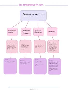 Easy Rules for Naming in French: All About Relative Clauses and Name Expansions