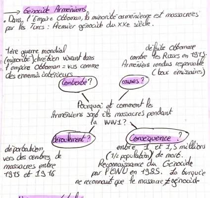 Le génocide arménien résumé pour l'école: tout savoir (2024)