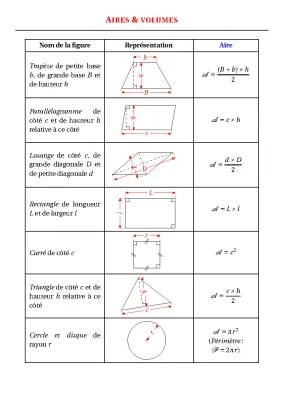 Toute les Formules de Volumes et Aires + PDF à Télécharger