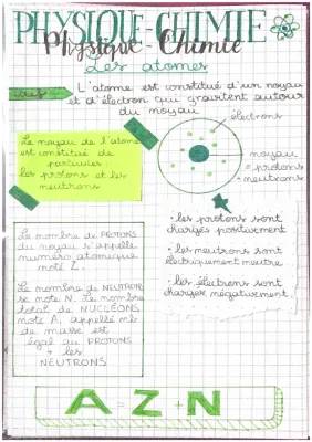 Atome Définition Simple et Schéma 🧪 | Structure et Composition des Atomes