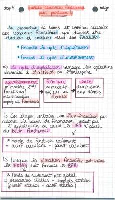 Tout sur le financement et le cycle d'exploitation pour les enfants