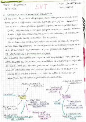 La Dynamique de la Lithosphère - Fiche de Révision SVT 1ère Spé et Quiz