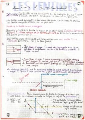 Découvre les Lentilles Convergentes et Divergentes avec Schémas et Exercices