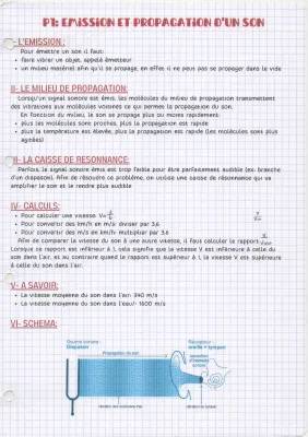 Émission et propagation du son