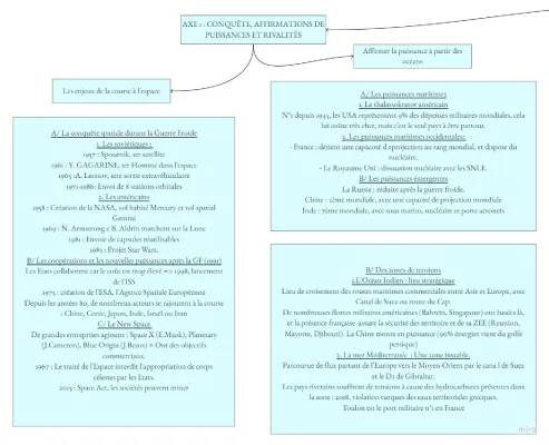 Les enjeux géopolitiques et idéologiques de la conquête spatiale et maritime