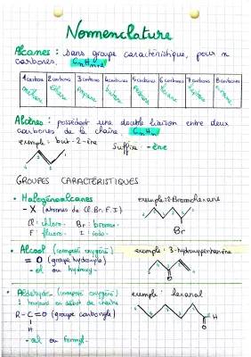 Nomenclature, molécules polyfonctionnelles, polymerisation