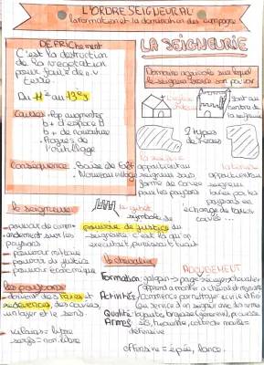 L'Ordre Seigneurial: Fiche de Révision 5ème PDF