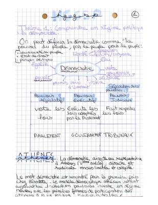 Comprendre la Démocratie Athénienne : Solon et Clisthène, Démocratie Directe et Représentative