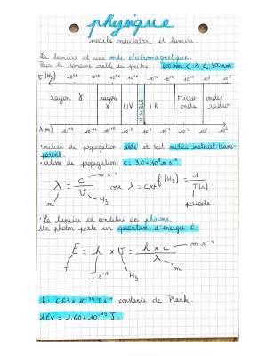 Découvre les Ondes Électromagnétiques et le Spectre Visible