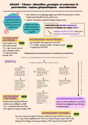 Fiches de Révision HGGSP Terminale - Le Patrimoine
