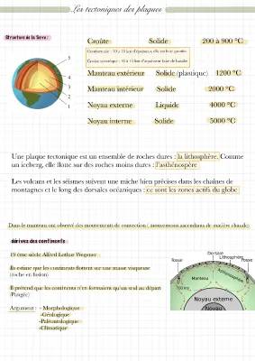 Tout sur la tectonique des plaques et ses mouvements