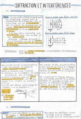 Cours sur la diffraction et interférences Terminale - Pdf et Formules